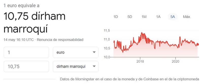 Cambio euro a dírham marroquí
